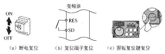 变频器复位的方法