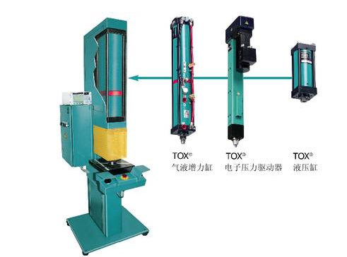 德国Tox气缸