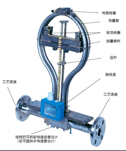 德国Rheonik流量计