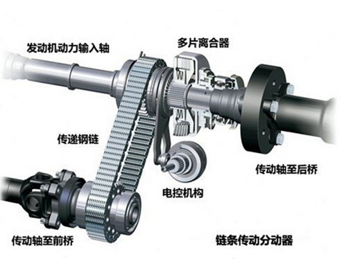 美国HYTORCa扳手