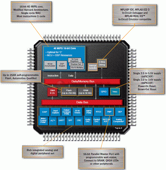 美国ADVANCE POWER逆变器